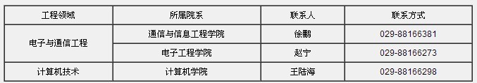 西安邮电大学2013年在职工程硕士招生简章