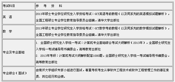 南开大学2013年秋季在职攻读软件工程硕士自主招生简章