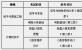 西安邮电大学2013年在职工程硕士招生简章