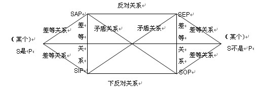 等差关系