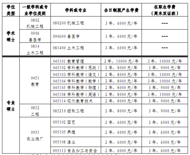 佛山科学技术学院2015年硕士研究生招生简章