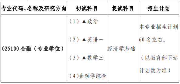 广东金融学院2016年金融硕士招生专业目录