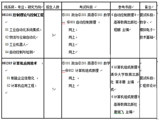 北京机械工业自动化研究所2016年硕士研究生招生简章