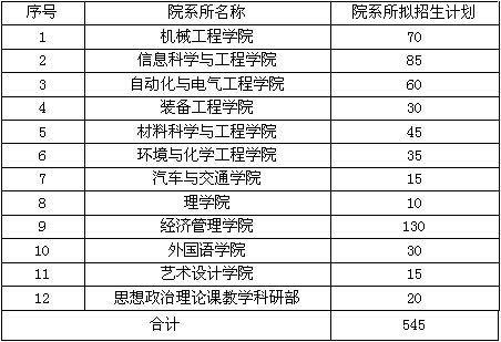 沈阳理工大学2016年全日制硕士研究生拟招生计划