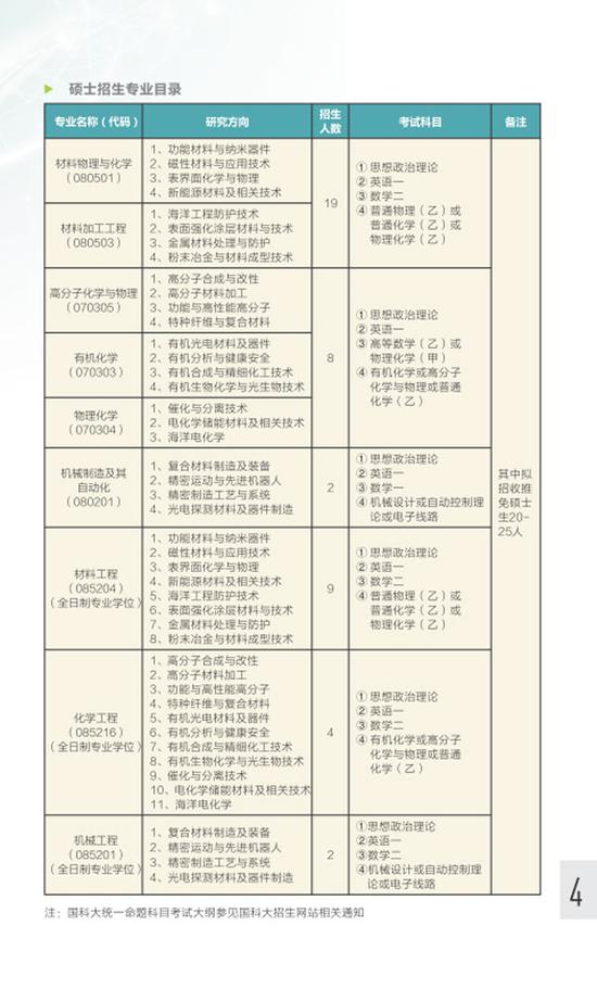 宁波材料技术与工程研究所2017年硕士研究生招生简章