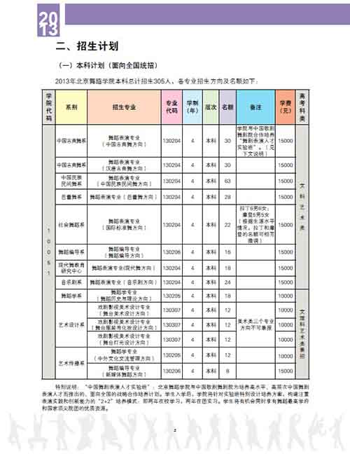 2013年北京舞蹈学院本科招生简章6