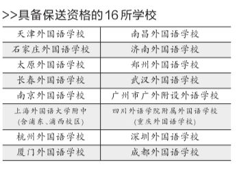 清华主招语言类保送生全国共16所学校有保送资格