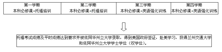 美国依阿华州立大学联合办学项目简介