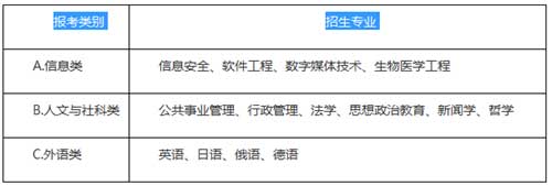 东北大学2015年本科生自主招生简章