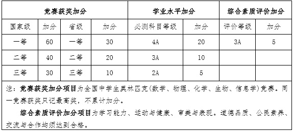 南京工业大学2015年综合评价录取招生简章