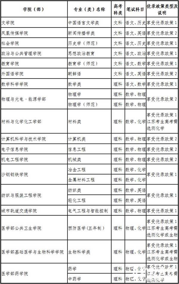 苏州大学2015年面向农村学生单独招生简章