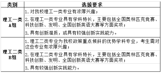 北京科技大学2015年自主招生各类别选拔要求