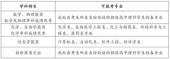 西安交通大学2016年自主招生简章