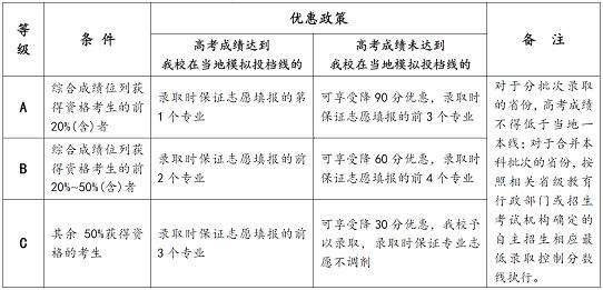 西安交通大学2016年自主招生优惠政策