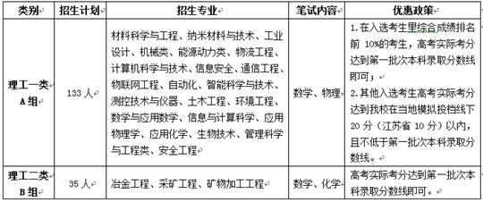 北京科技大学2016年自主招生类别