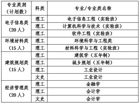 北京工业大学2016年自主招生简章