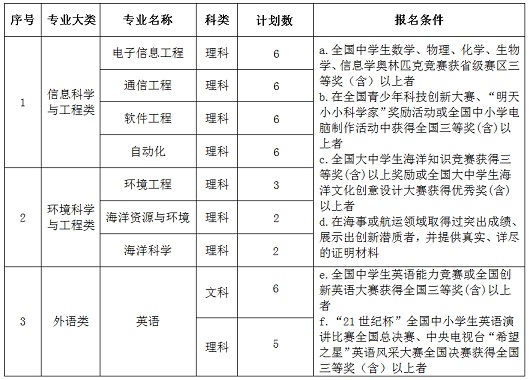 大连海事大学2016年自主招生简章