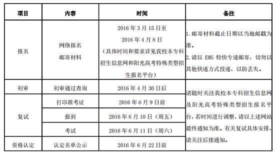 北京中医药大学2016年自主招生时间安排