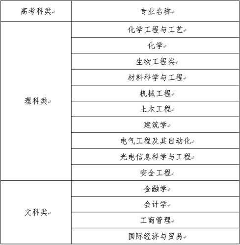 南京工业大学2017年综合评价录取招生简章