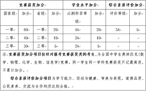 南京工业大学2017年综合评价录取招生简章