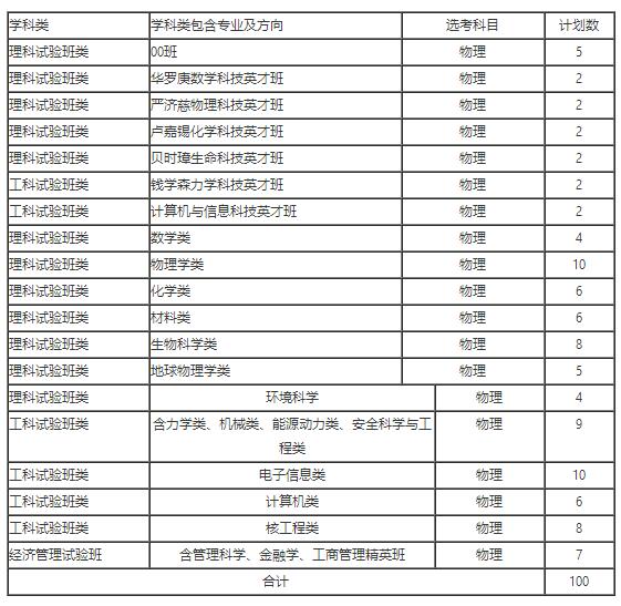 中国科学技术大学2017年浙江省“三位一体”综合评价招生简章