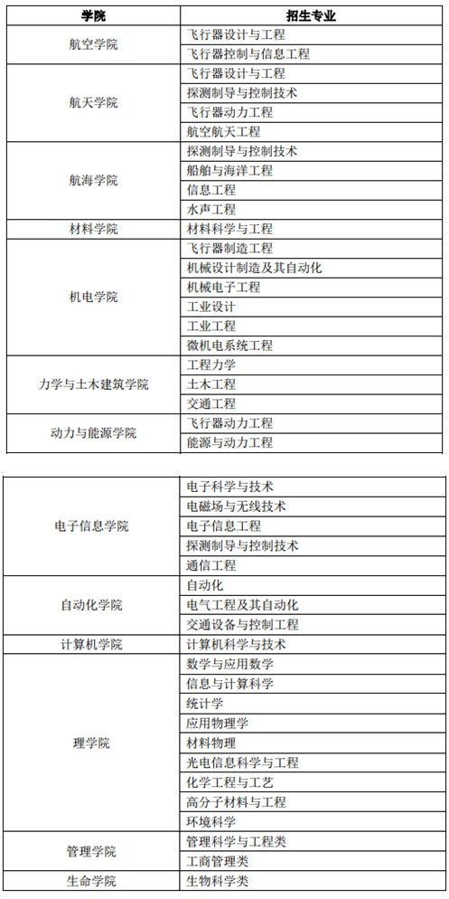 西北工业大学2017年高校专项“筑梦计划”招生简章