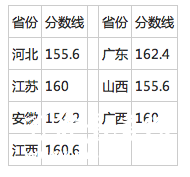 2012年武汉工程大学艺术类专业合格分数线