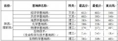 2013西北大学分省录取分数线