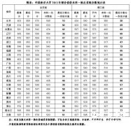 2013中国海洋大学分省录取分数线