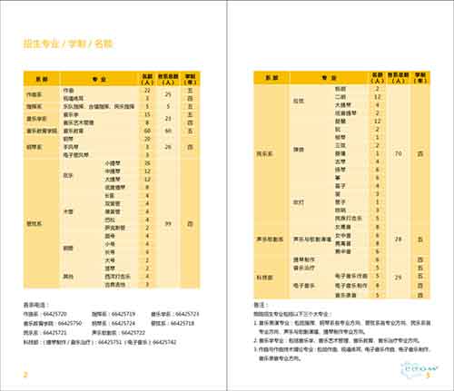 中央音乐学院2013年本科招生专业/学制/名额