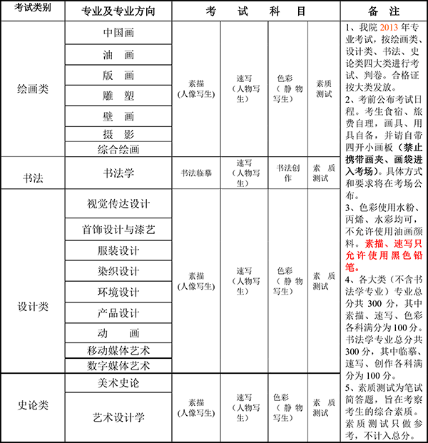 天津美术学院2013年本科招生信息