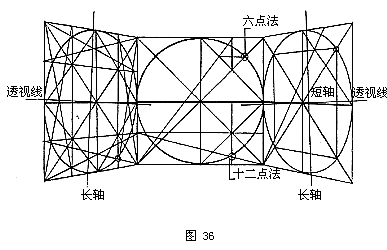 圆的透视图