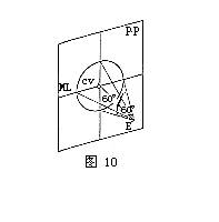 透视的角度