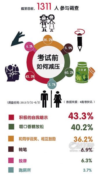 掌握三大秘笈助你高考成功