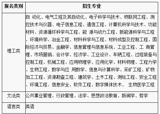 2013年东北大学自主招生简章