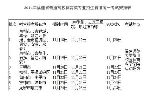 2014年福建体育高考专业考试时间表