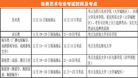 采指纹变考点调类别 艺考招生有三大变化