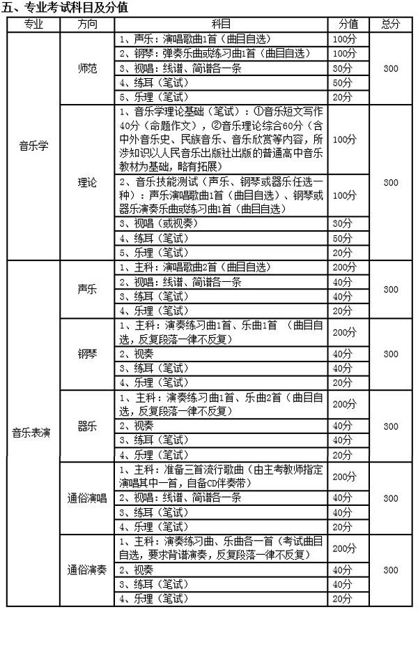 重庆市2014年音乐类专业统考简章