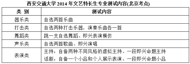 西安交通大学2014年文艺特长生专业测试内容(北京考点)