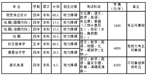 长春大学特殊教育学院2014年艺术类招生计划及考试科目