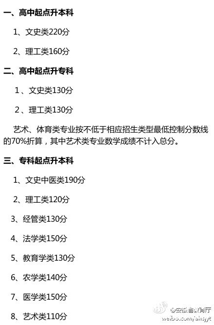 安徽省教育厅公布2013年成人高考省控分数线