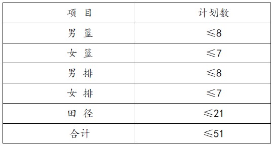 2014年中南大学篮球排球田径高水平运动员招生简章招生项目和招生计划