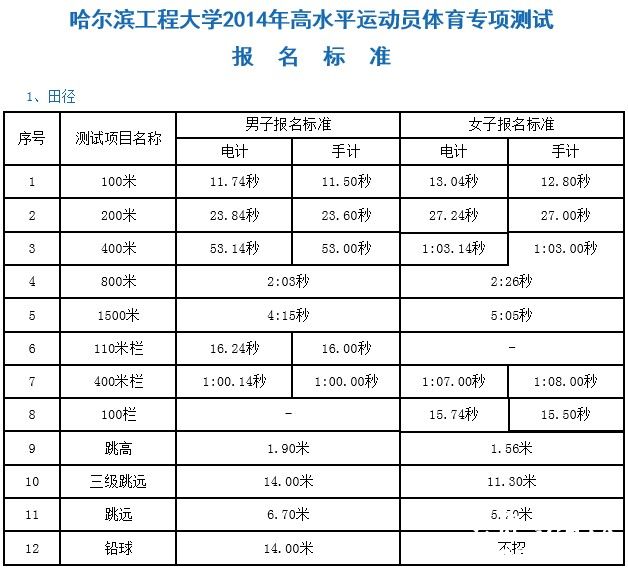 哈尔滨工程大学2014年高水平运动员体育专项测试报名标准