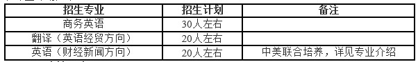 对外经济贸易大学2014年外语类保送生招生计划