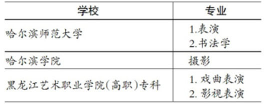 黑龙江3所高校艺术类非统考专业变校考