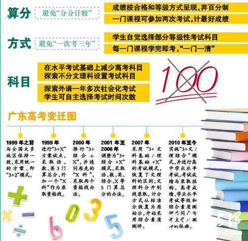 高考改革：不分文理减考科目 学完一门考一门