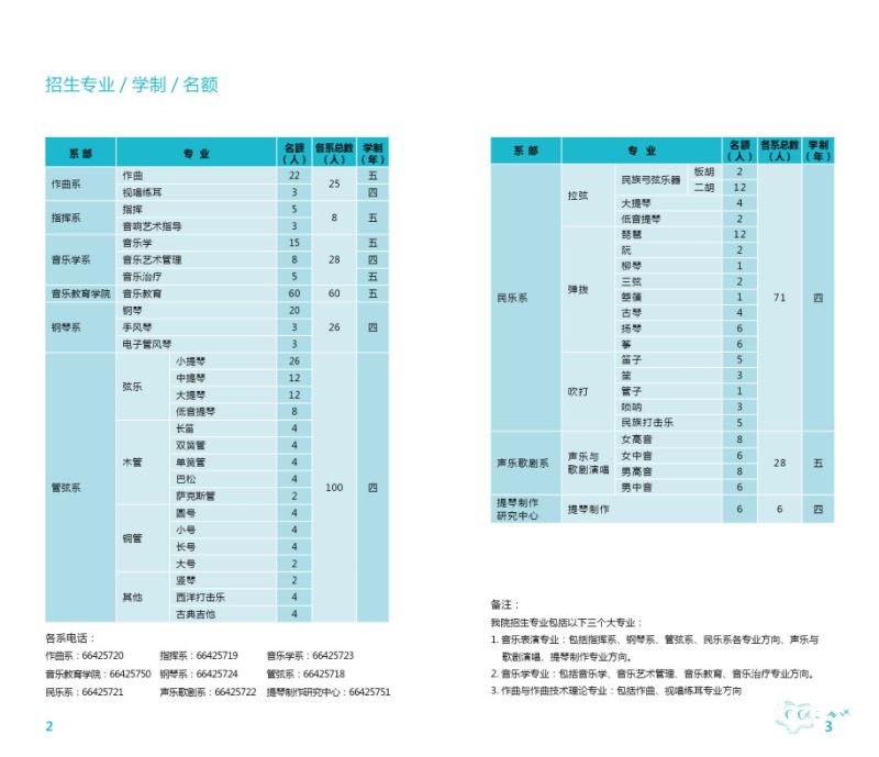 中央音乐学院2014年本科招生简章2