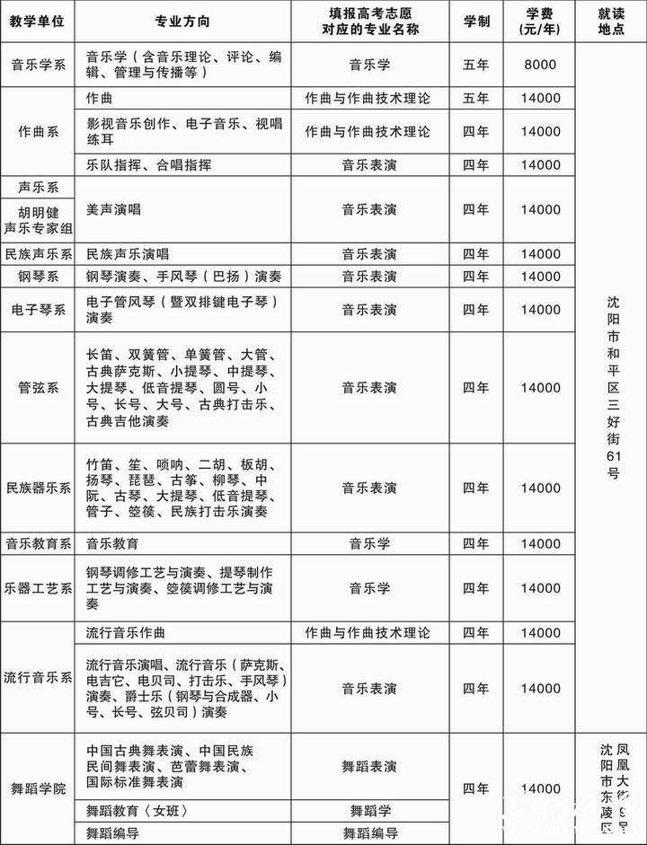 沈阳音乐学院校本部2014年本科招生简章