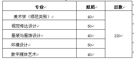 大连大学2014年美术类专业招生计划一览表(拟定)