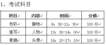 武汉理工大学2014年艺术类专业考试科目